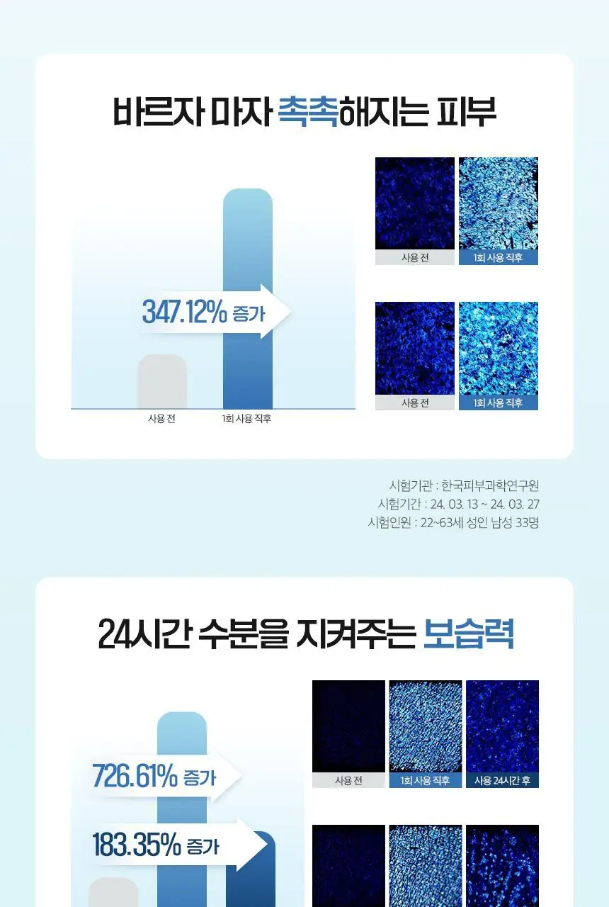 [수분진정] 차앤박 옴므랩 올인원 아쿠아 코어-업 125ml 상세페이지 7